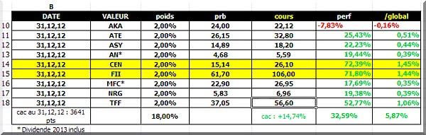 compartiment B au 27092013 9h40